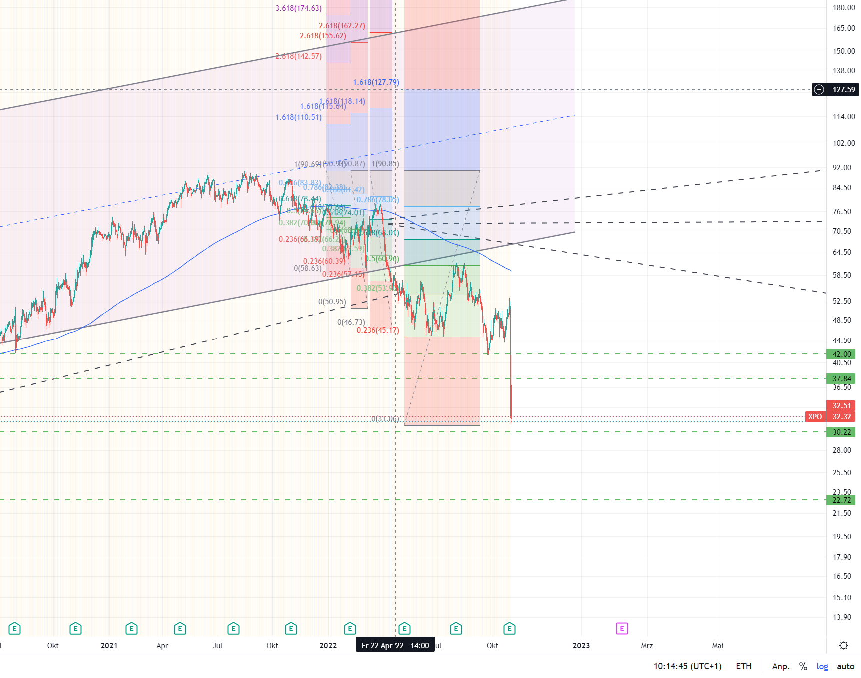 XPO Logistics - Gewinner dank E-Commerce Boom 1340203