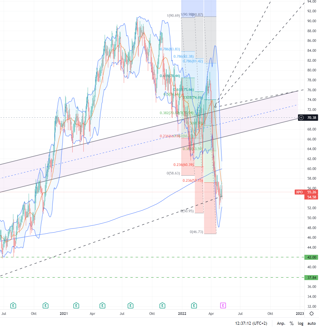 XPO Logistics - Gewinner dank E-Commerce Boom 1313368