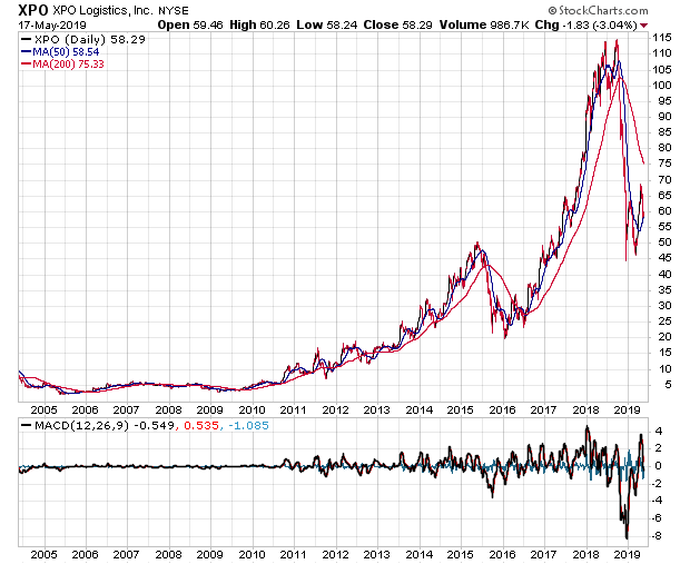 Der USA Bären-Thread 1113238