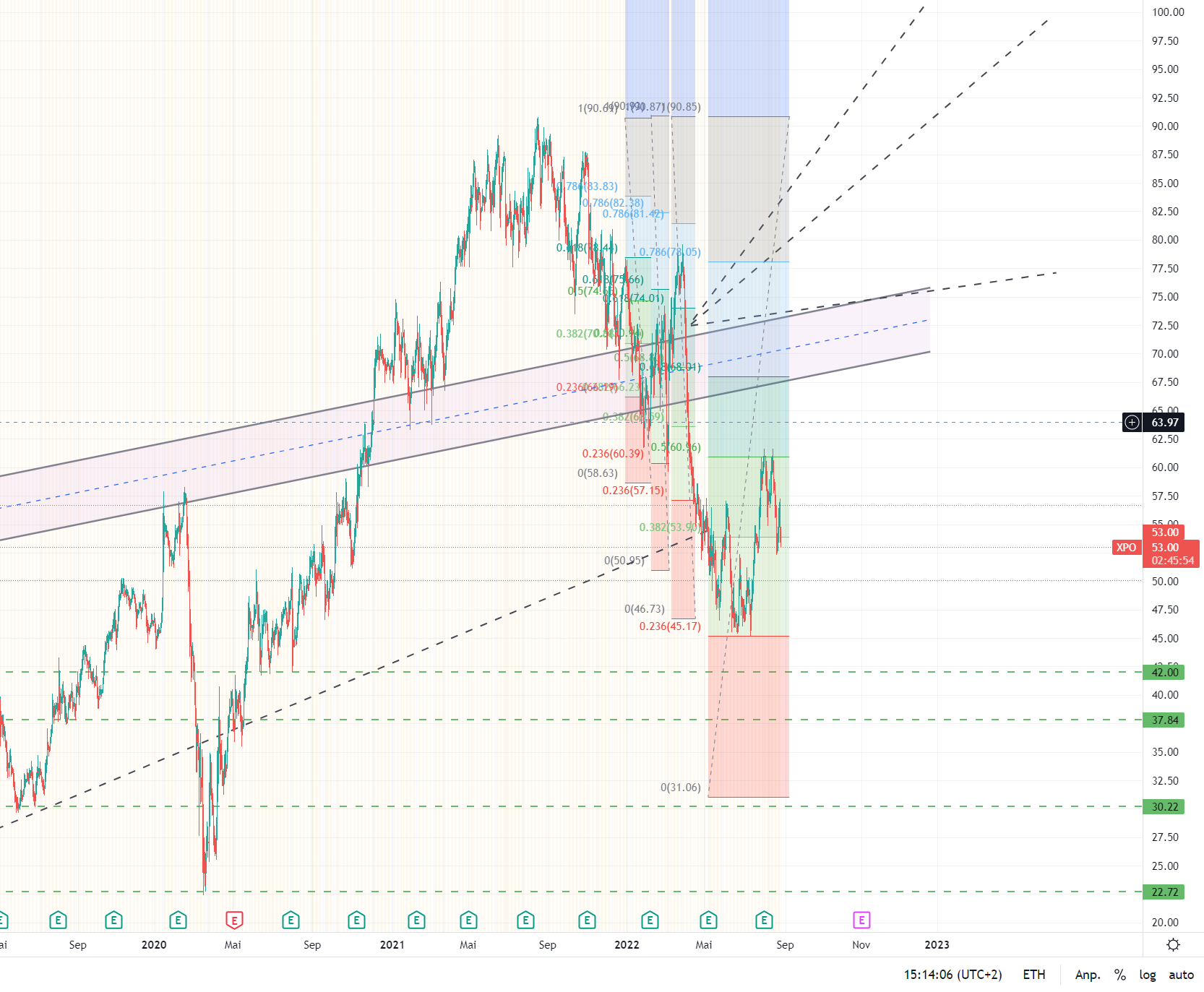 XPO Logistics - Gewinner dank E-Commerce Boom 1330233