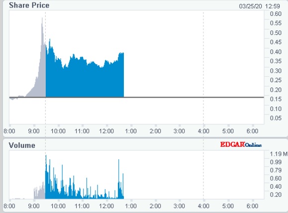 XPressSpa + 300% in 1 day 1168767
