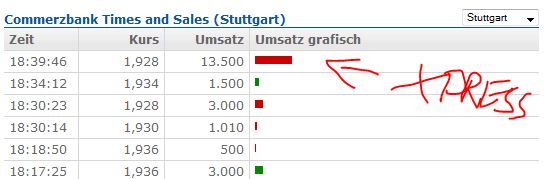 Quo Vadis Dax 2012 - Krise ohne Ende? 490095