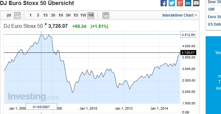 Der Crash (Original bei Geldmaschine123) 810768
