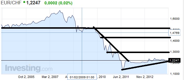 Der €/CHF Thread 692976