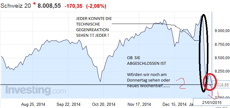 Der €/CHF Thread 791970