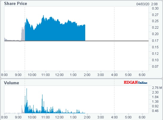 XPressSpa + 300% in 1 day 1170671