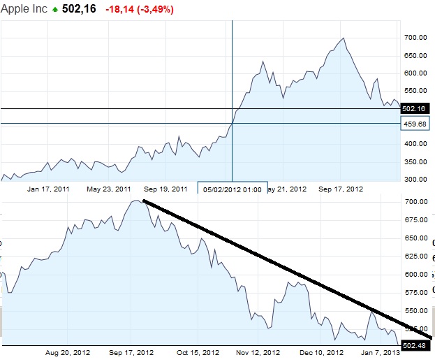 QV ultimate (unlimited) 569314