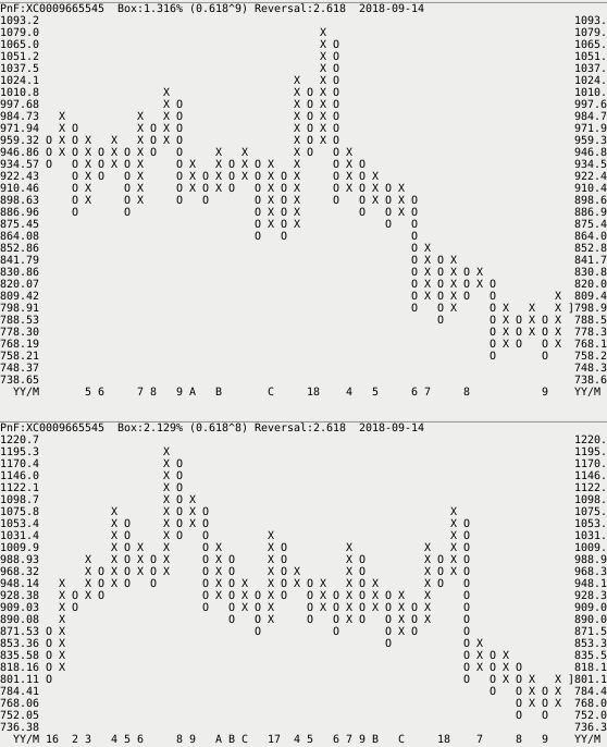 Jetzt in Platin investieren? 1074179