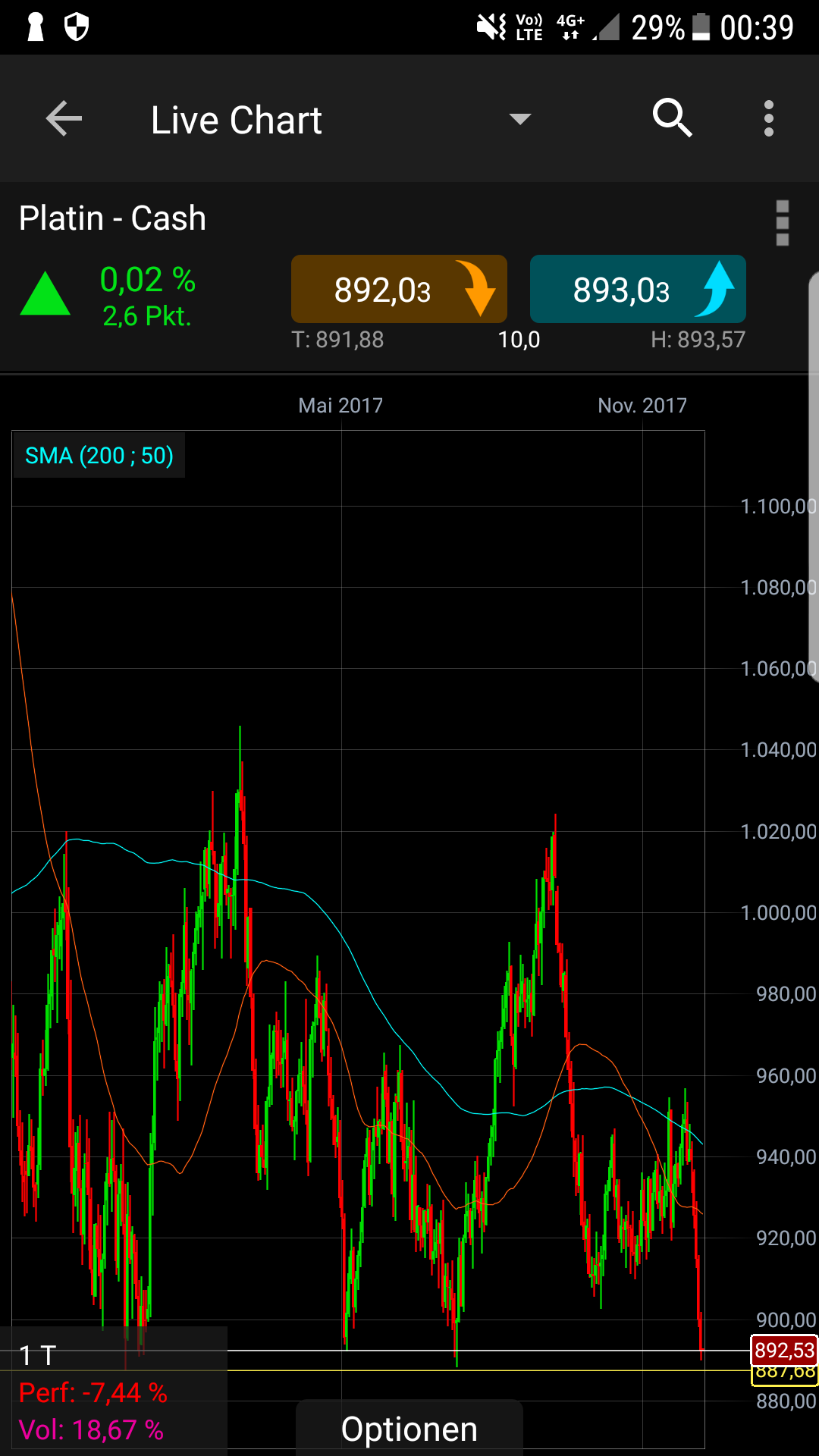 Endlich erfolgreiches Trading mit Rohstoffen 1028830
