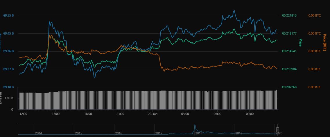 Bitcoins der nächste Monsterhype steht bevor! 1156429