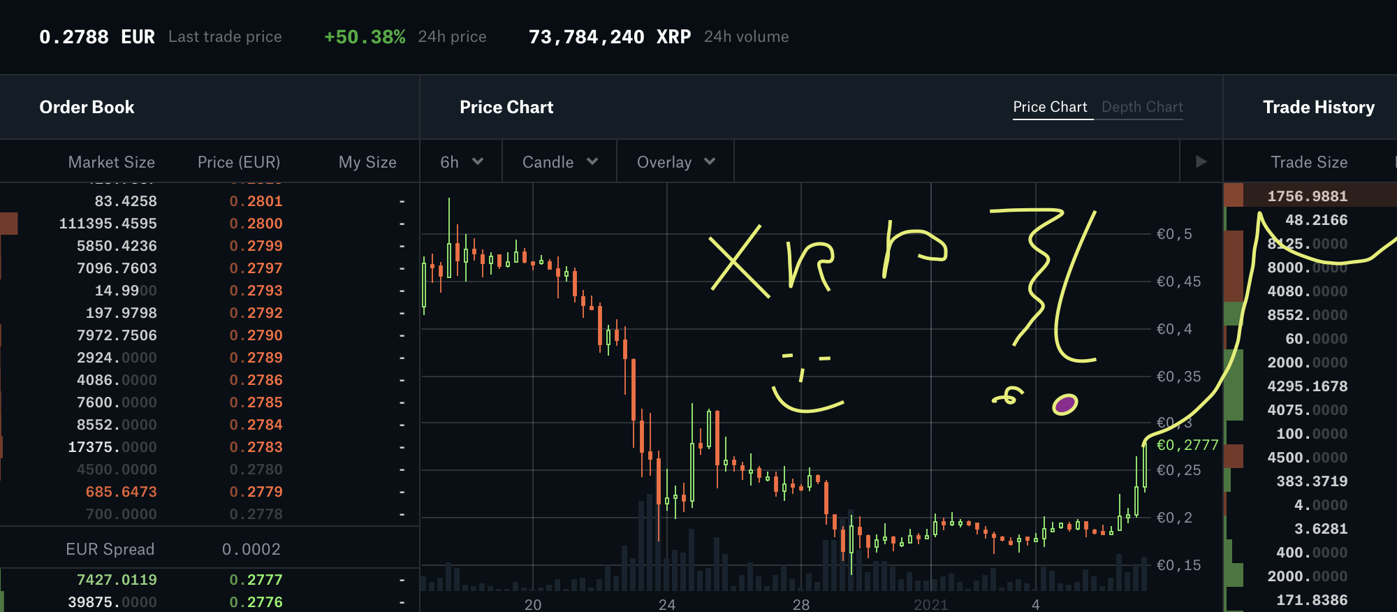 Bitcoins der nächste Monsterhype steht bevor! 1224684