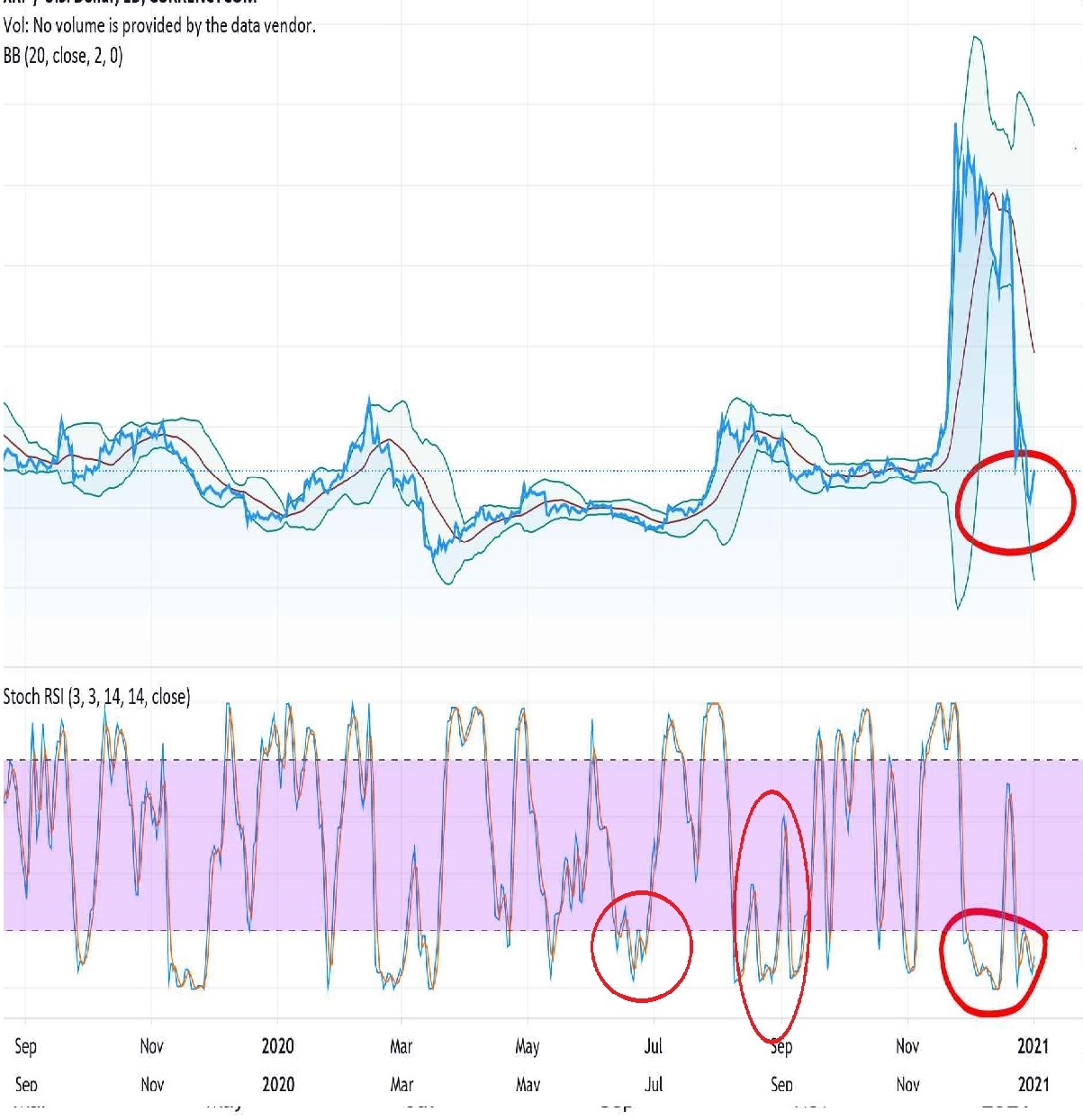 Bitcoins der nächste Monsterhype steht bevor! 1223427