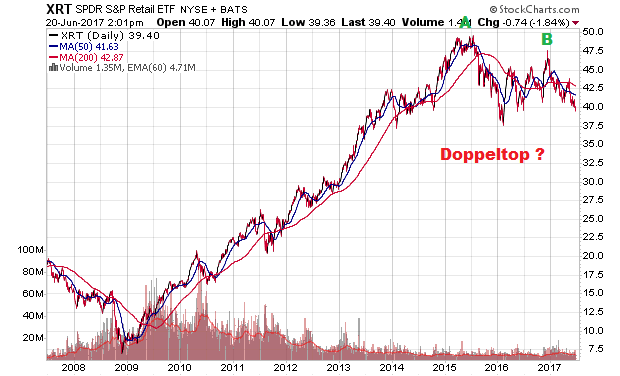 Der USA Bären-Thread 997023
