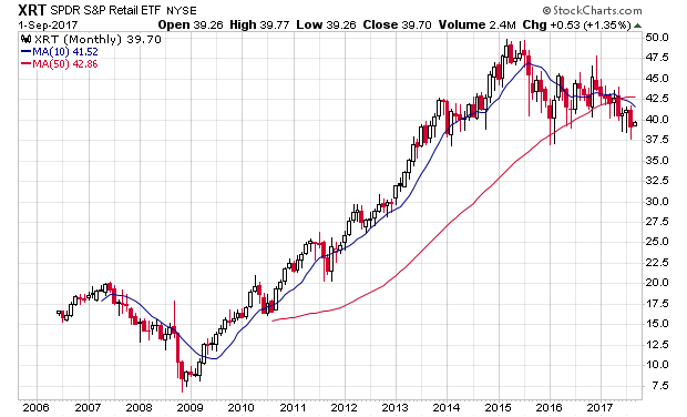 Der USA Bären-Thread 1010433
