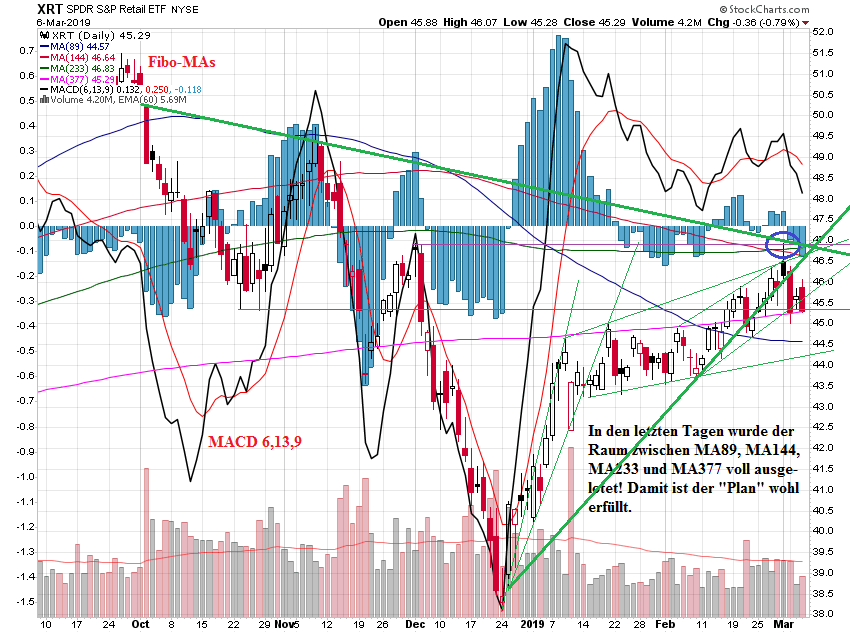 Der USA Bären-Thread 1100558