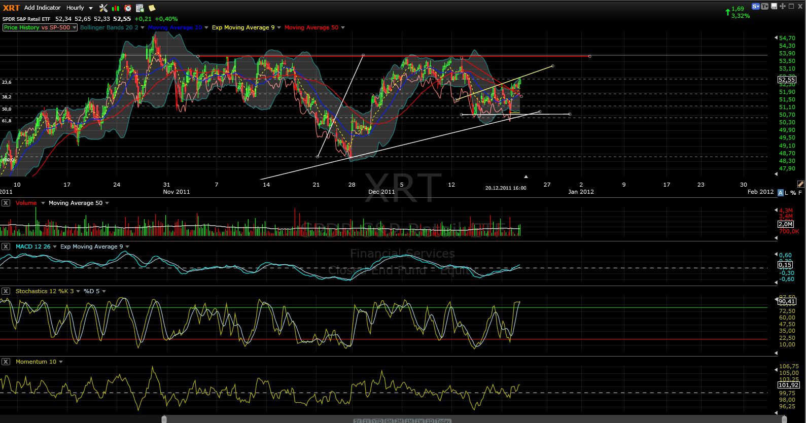 US Indizes, Intermarketabgleich Dax, Euro, Gold 469681
