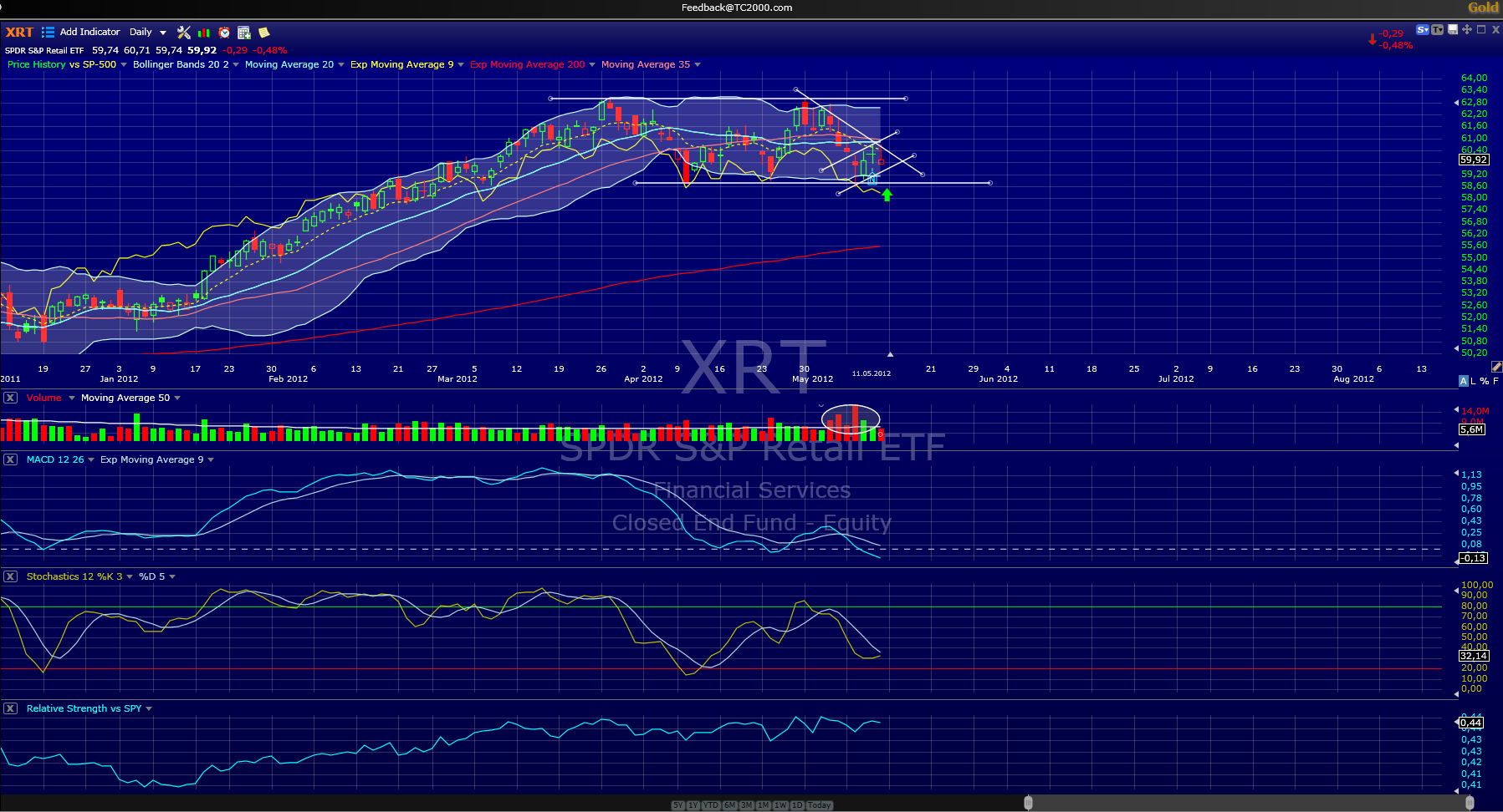 Indexhandel 2012 Rally trotz unzähligen Krisen? 507879