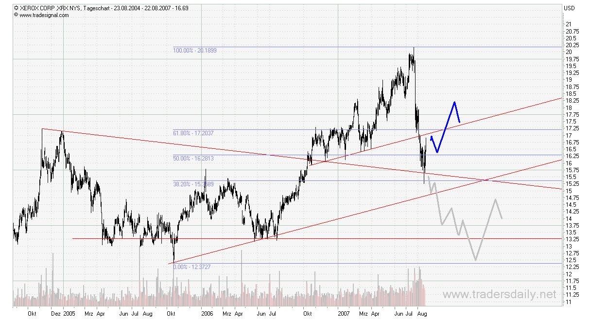 wie weit steigt xerox noch 116098