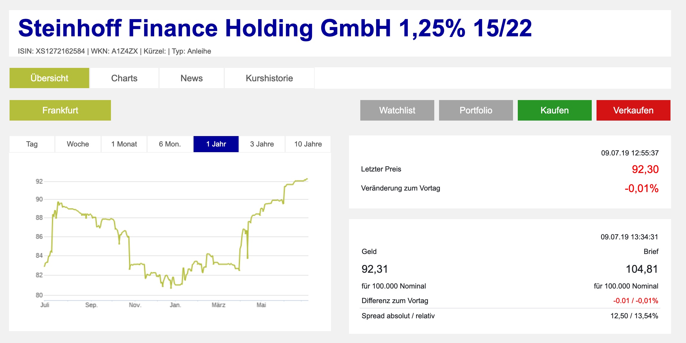 STEINHOFF International an die Tickers 1122270