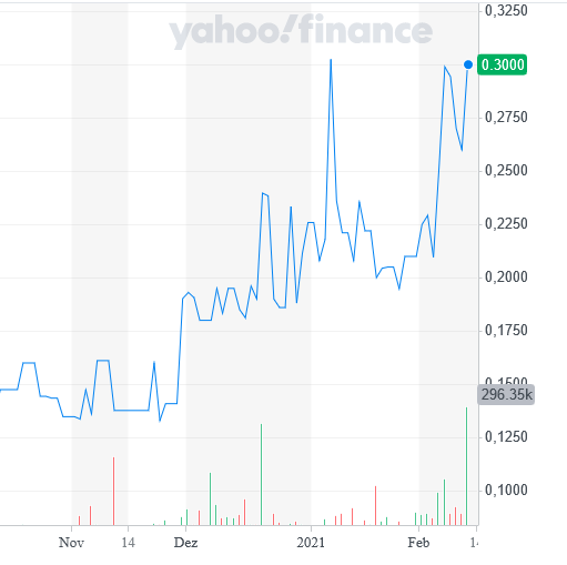 XS FINANCIAL (ca. 9.8 Mio cap) 1232888
