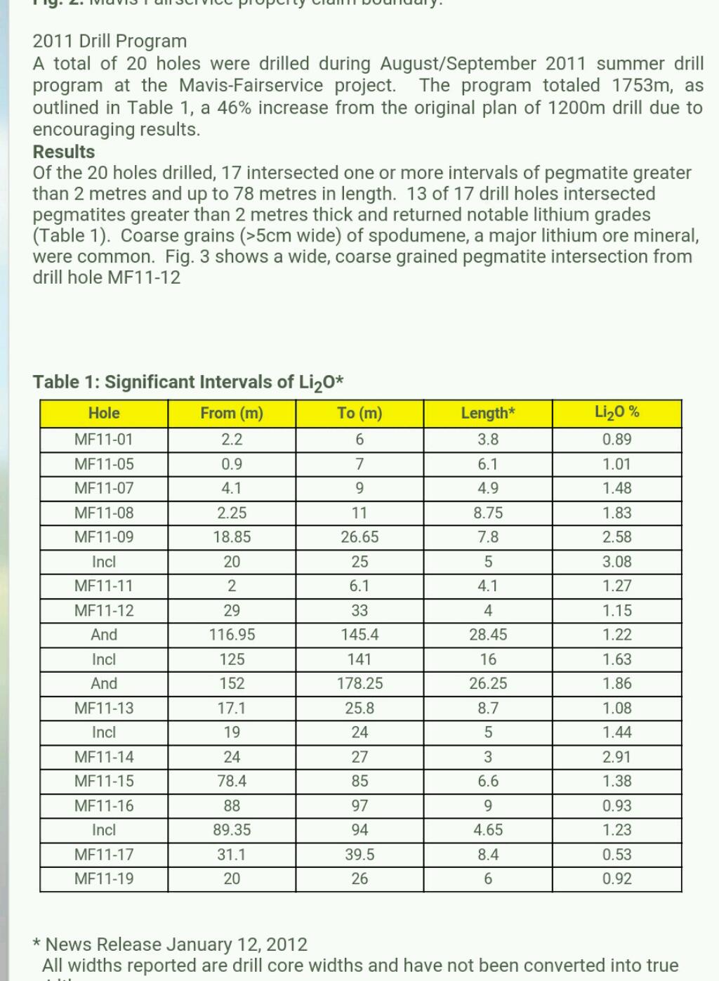 PIONEER RES 20m at 4.08g/t Au 930210