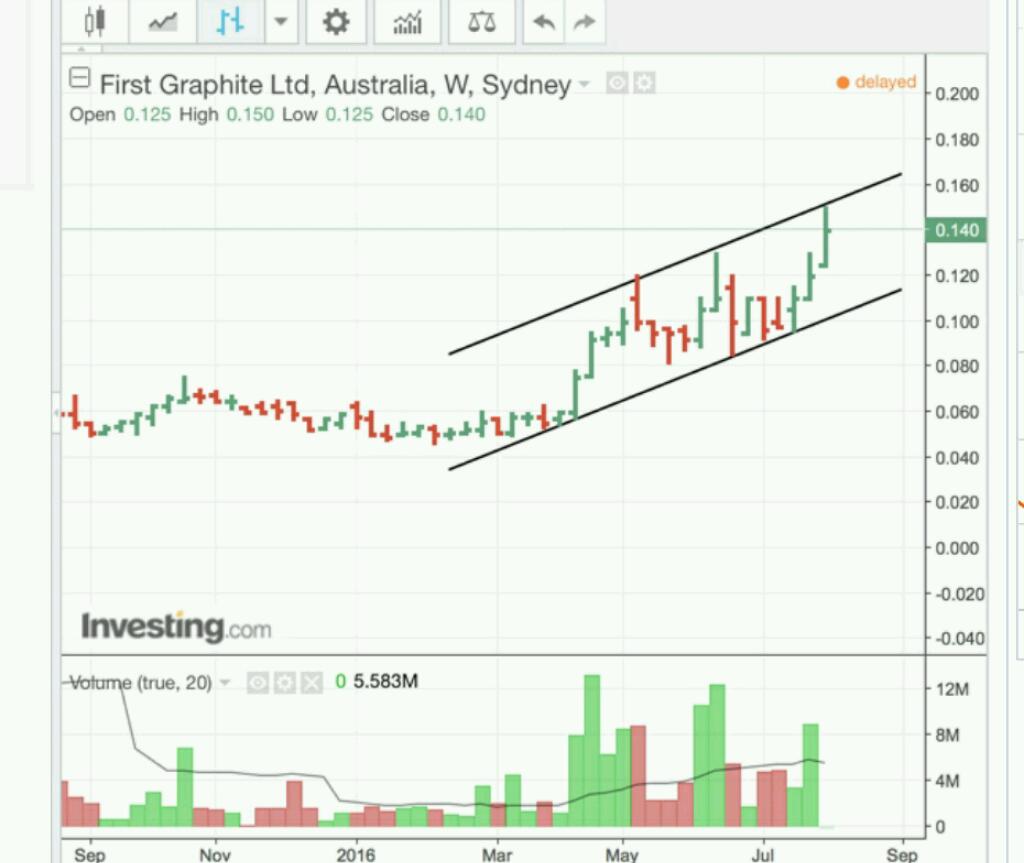 MRL - Graphitabbau beginnt Anfang 2016!? 930774