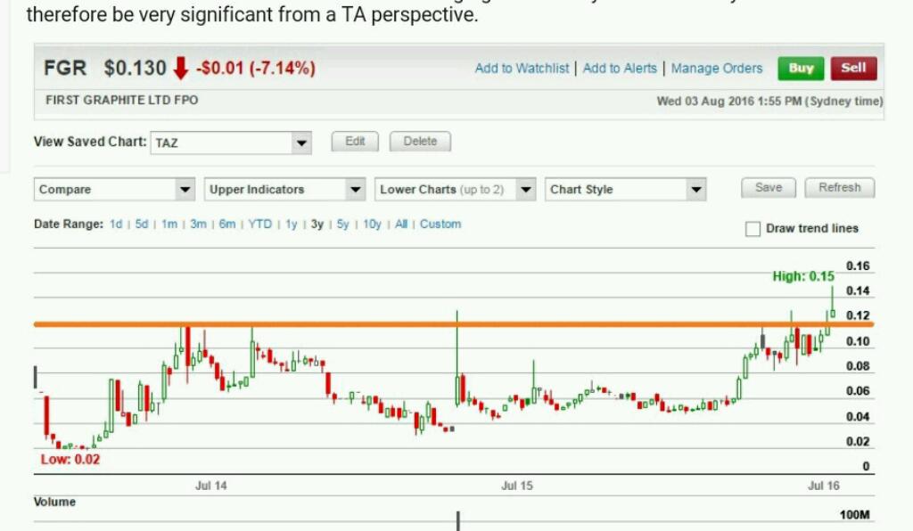MRL - Graphitabbau beginnt Anfang 2016!? 930787