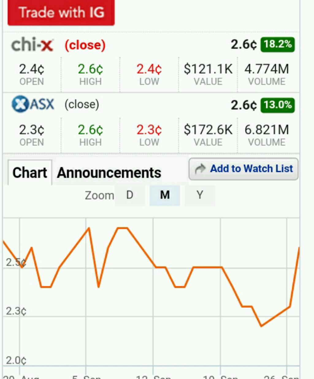 PIONEER RES 20m at 4.08g/t Au 941809