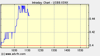 Echt nicht Schlecht-Fenstersolarzellen 164286