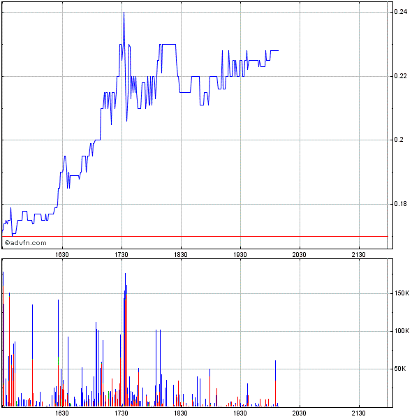XSun - wann kommt der nächste Anstieg ? 266581
