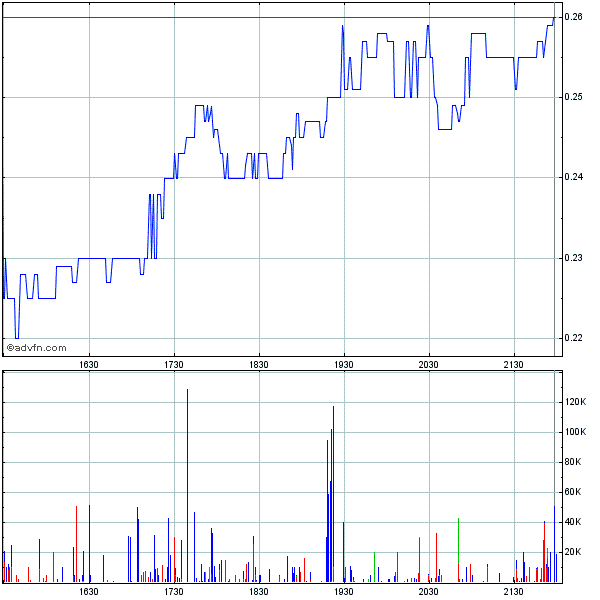 XSun - wann kommt der nächste Anstieg ? 268740