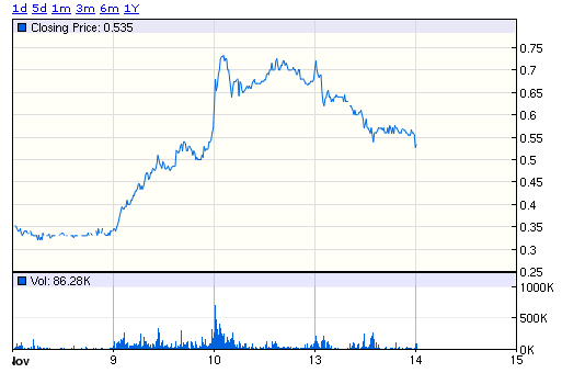 Intern. Gold Resources kaufen 110 s95 z140 (*0.1c) 66821