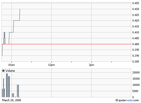 Echt nicht Schlecht-Fenstersolarzellen 156735