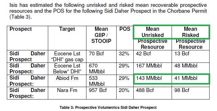 ADX Energy (WKN: 875366): Millionenchance????? 455192