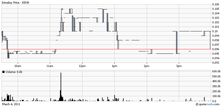XSUNX - die Technik der Zukunft 386176
