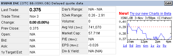 Intern. Gold Resources kaufen 110 s95 z140 (*0.1c) 65619