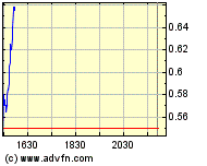 Echt nicht Schlecht-Fenstersolarzellen 139305
