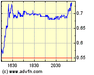 Echt nicht Schlecht-Fenstersolarzellen 139393