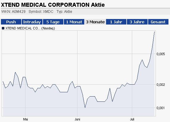 Was ist denn hier los nur ++++++ 421393