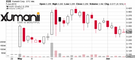 aussichtsreiche Liegenschaften? 614199