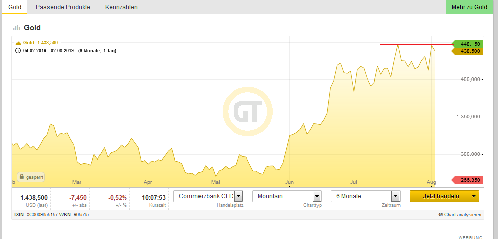 Bitcoins der nächste Monsterhype 2019 steht bevor! 1126480