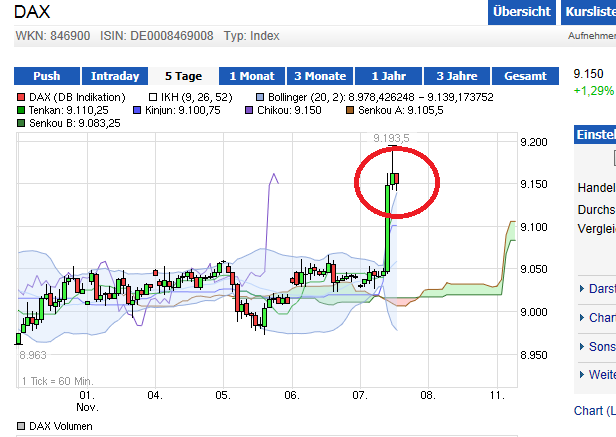 2013 QV DAX-DJ-GOLD-EURUSD-JPY 661880