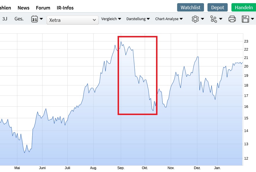 es kann los gehen! 1094291