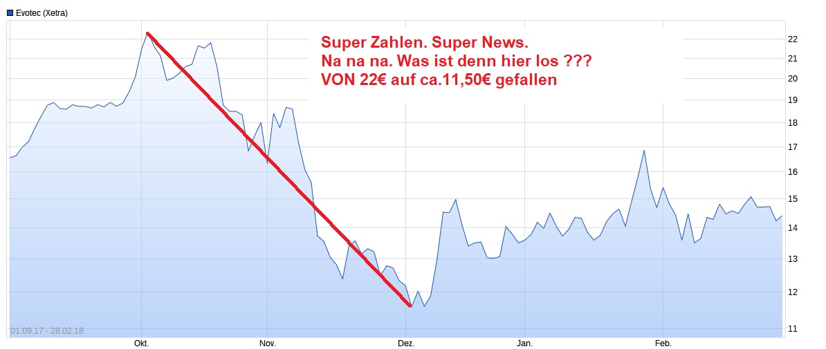 es kann los gehen! 1094295