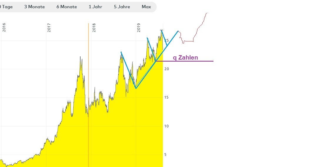 es kann los gehen! 1127029