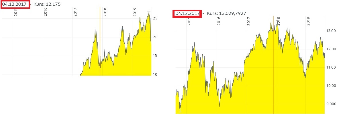 es kann los gehen! 1130552