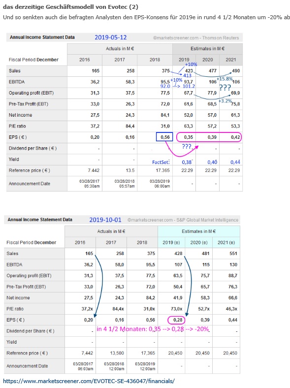 es kann los gehen! 1140526