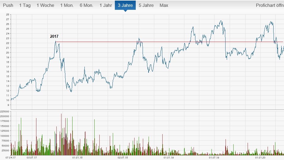es kann los gehen! 1171523
