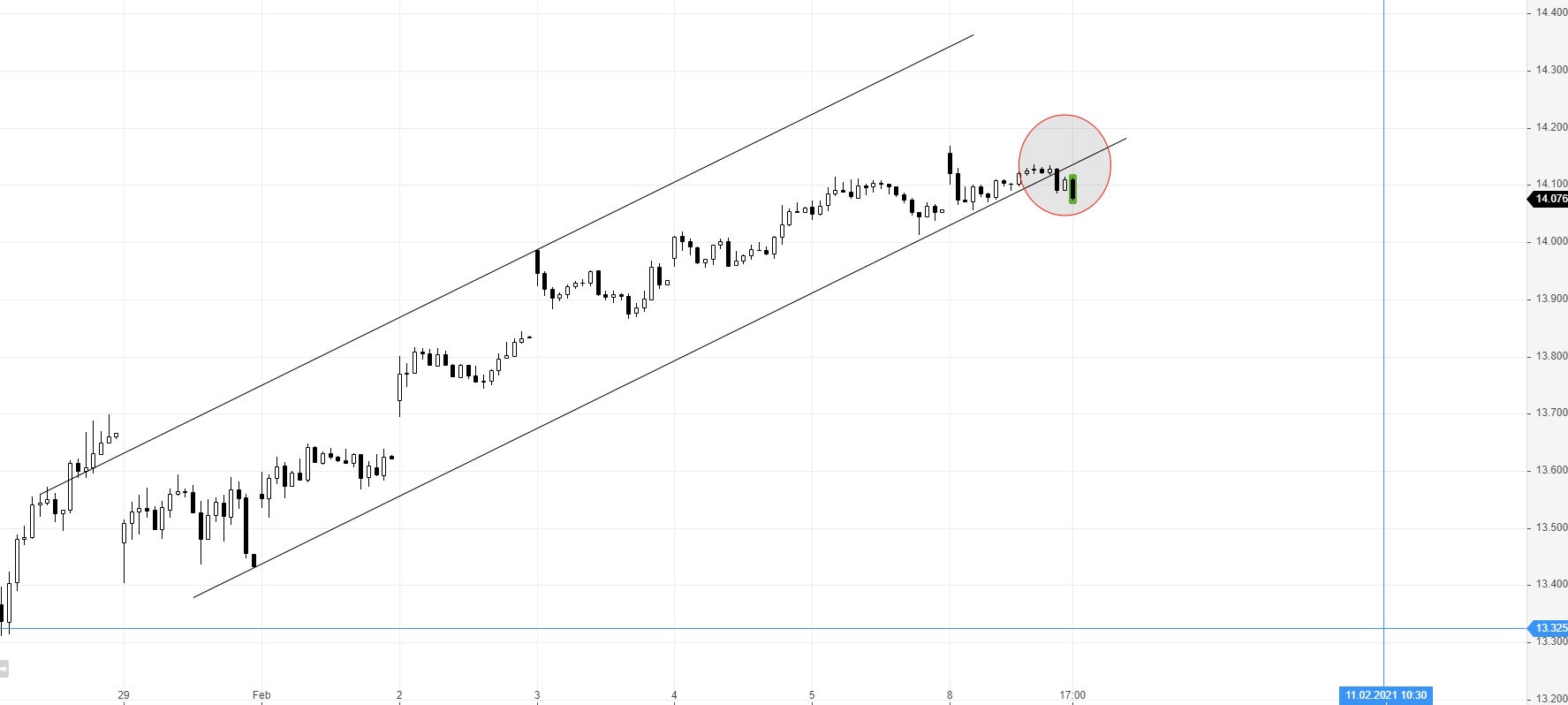 Börse ein Haifischbecken: Trade was du siehst 1231986