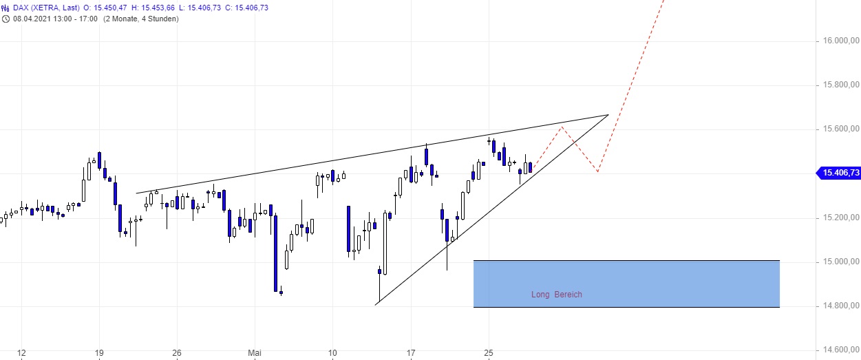 Börse ein Haifischbecken: Trade was du siehst 1255409